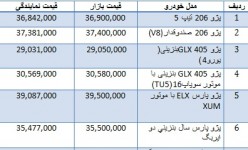 قیمت خودروهای داخلی در چهاردهم تیر ماه