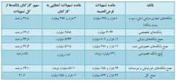 حاتم بخشی از کیسه خلیفه برای رضایت سازمانی