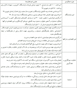 تخریب شدید سید میعاد صالحی بعد از شفاف سازی در صندوق بازنشستگی کشوری با چه اهدافی صورت گرفته است؟